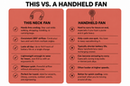 Hands-Free Portable Neck Fan